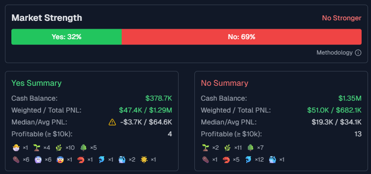 Top Holders Demo - Click to explore market analysis